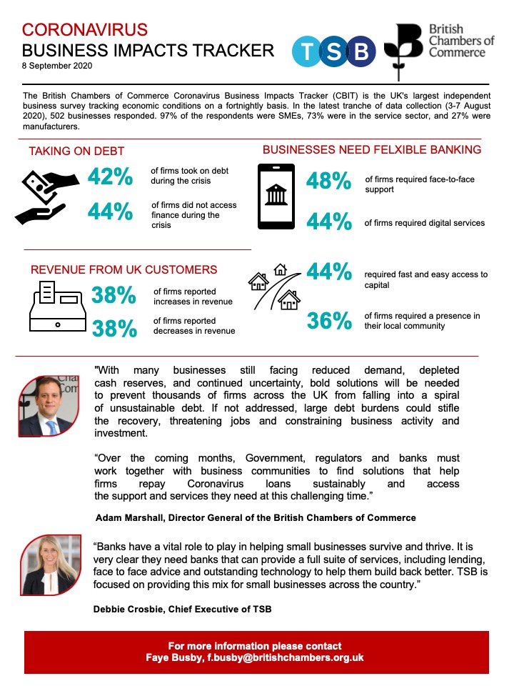 Coronavirus Business Impact Tracker